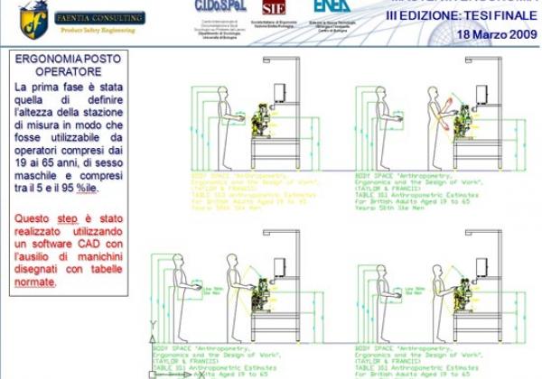 Investing in Ergonomics, why?